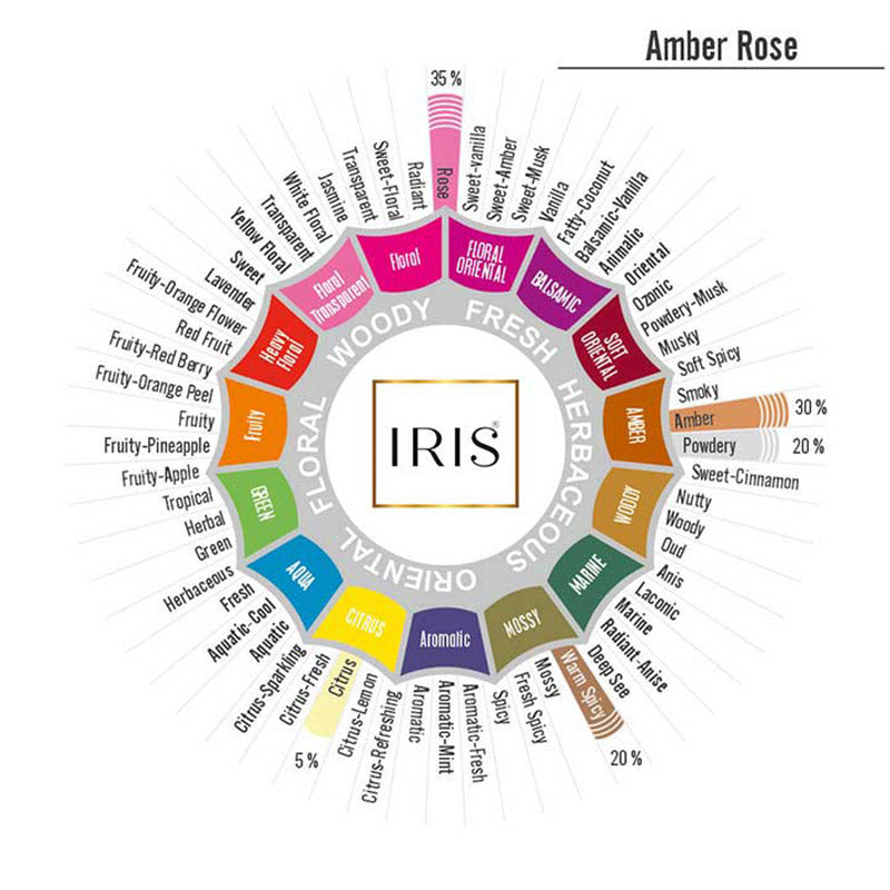 IRIS Amber-Rose Vaporizer 212