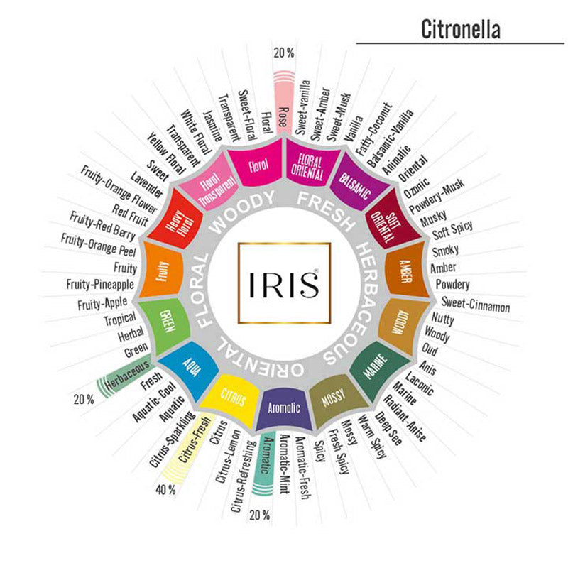 IRIS Citronella Garden Incense Sticks