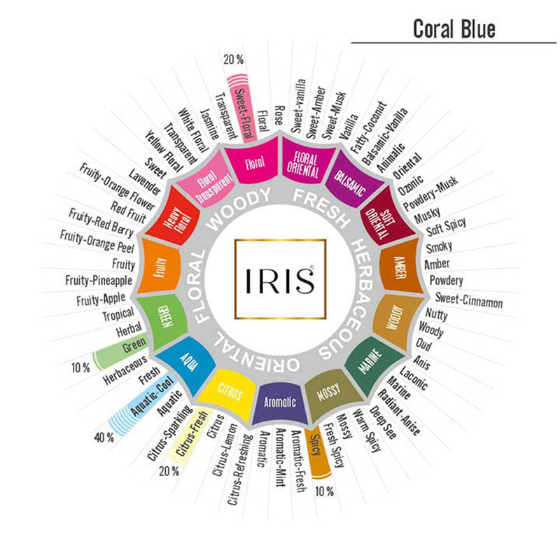 IRIS Celeste Coral Blue Vaporizer