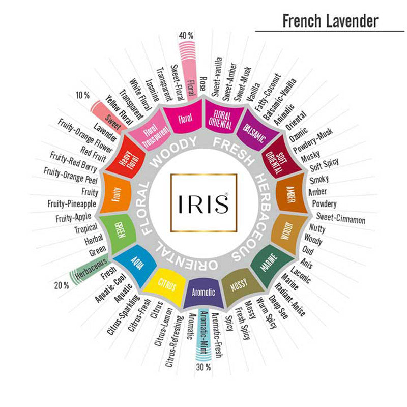 IRIS Celeste French Lavender Concentrated Vaporizer Oil