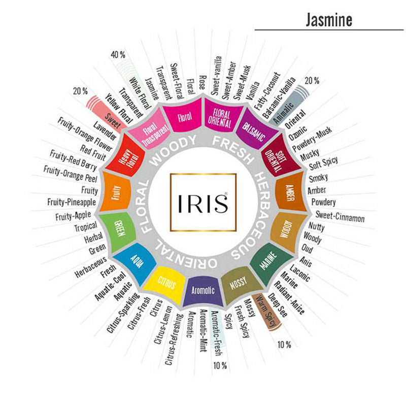 IRIS Jasmine Potpourri