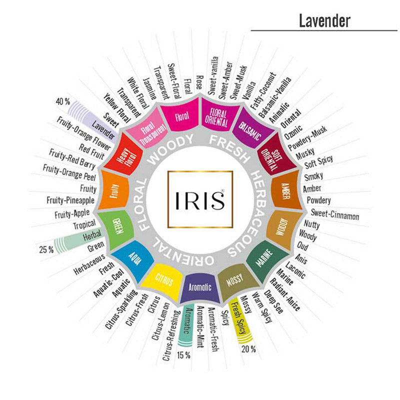 IRIS Lavender Vaporizer Oil 222