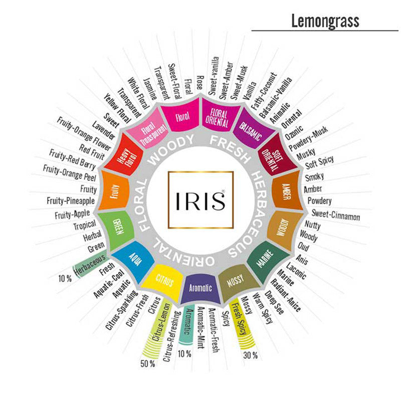 IRIS Lemongrass Concentrate Vaporizer Oil 273