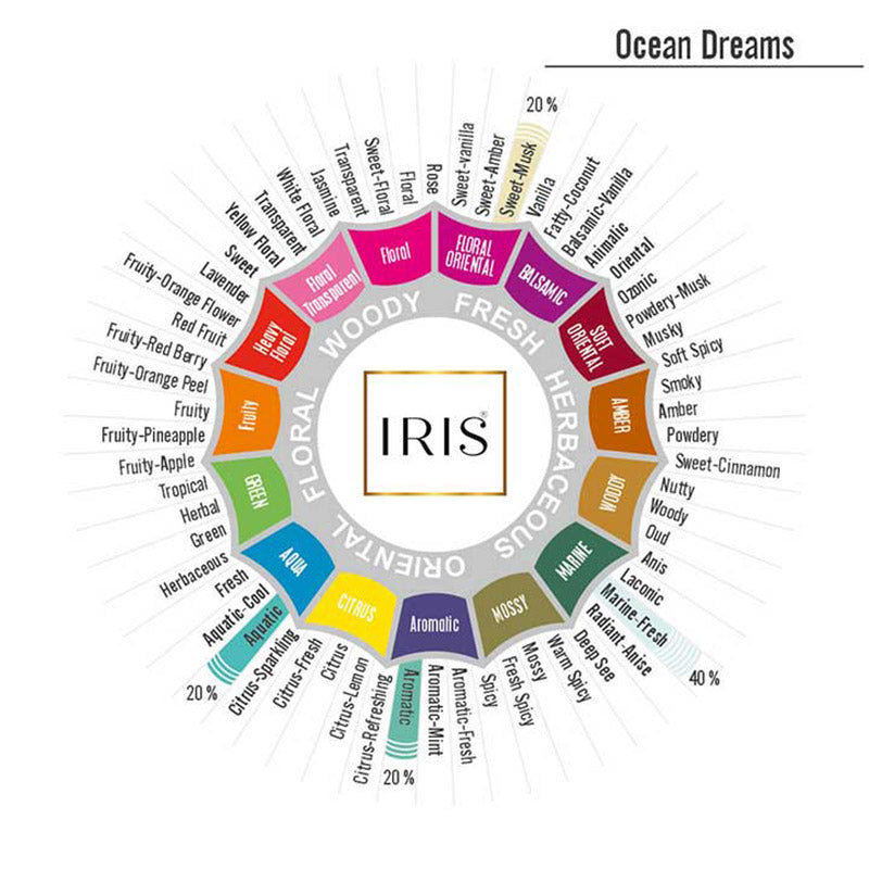 IRIS Ocean Dream Vaporizer Oil 222