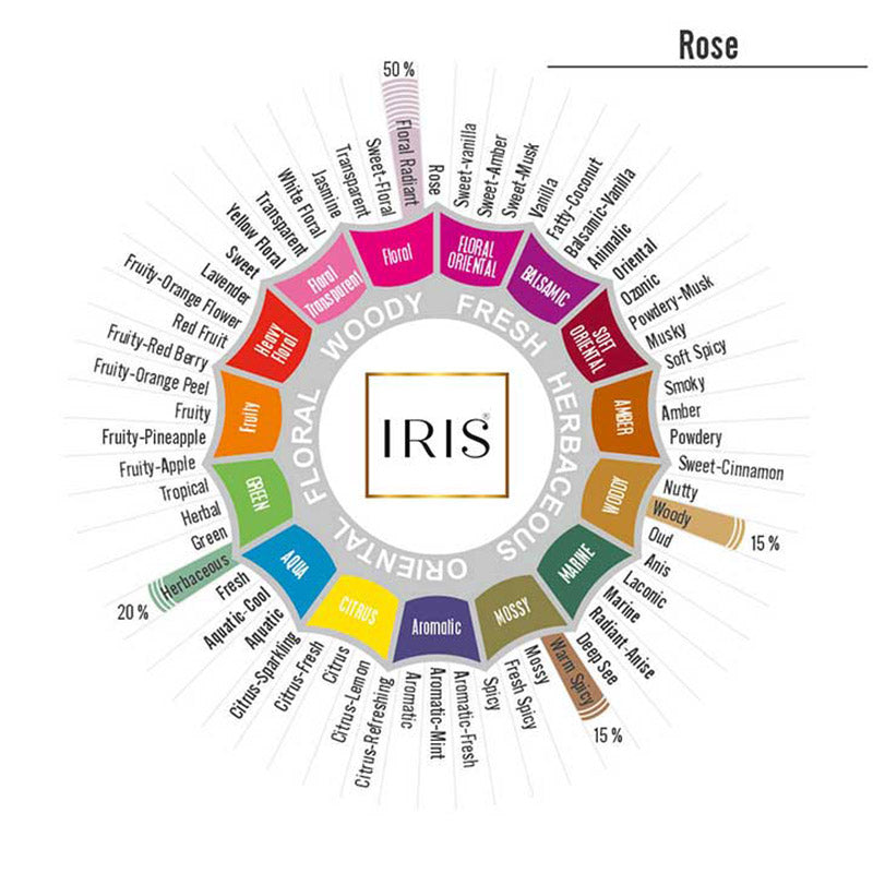 IRIS Rose Potpourri