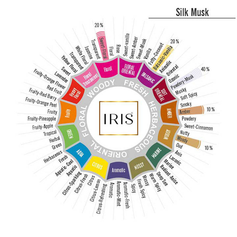 IRIS Silk Musk Potpourri