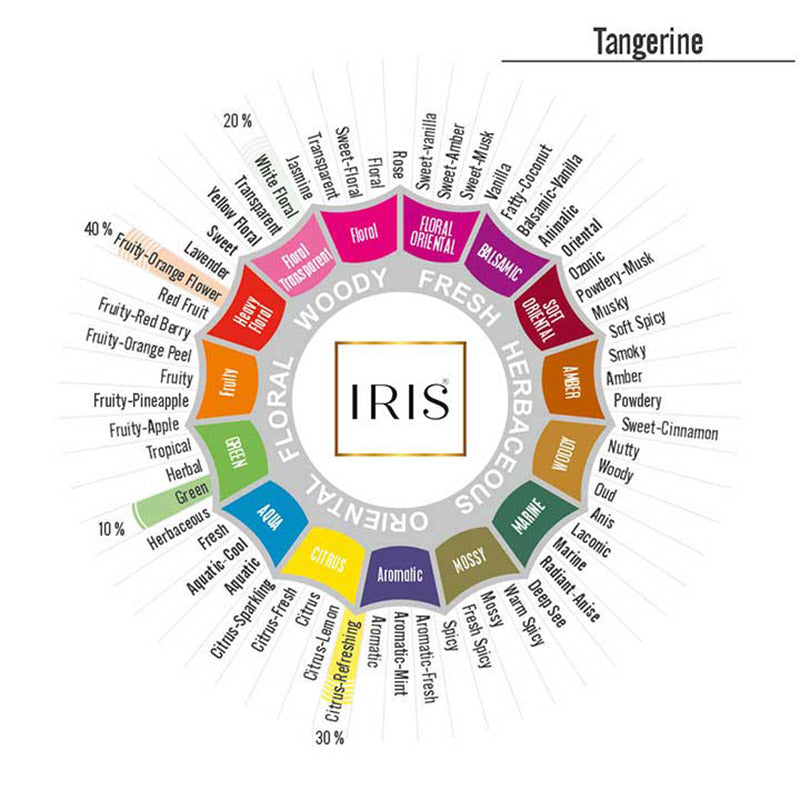 IRIS Celeste Tangerine Vaporizer Oil